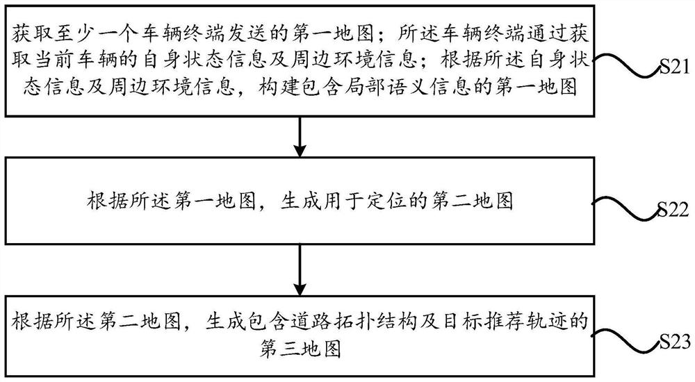 Map construction method and system, vehicle terminal, server side and storage medium