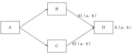A method and system for determining information similarity