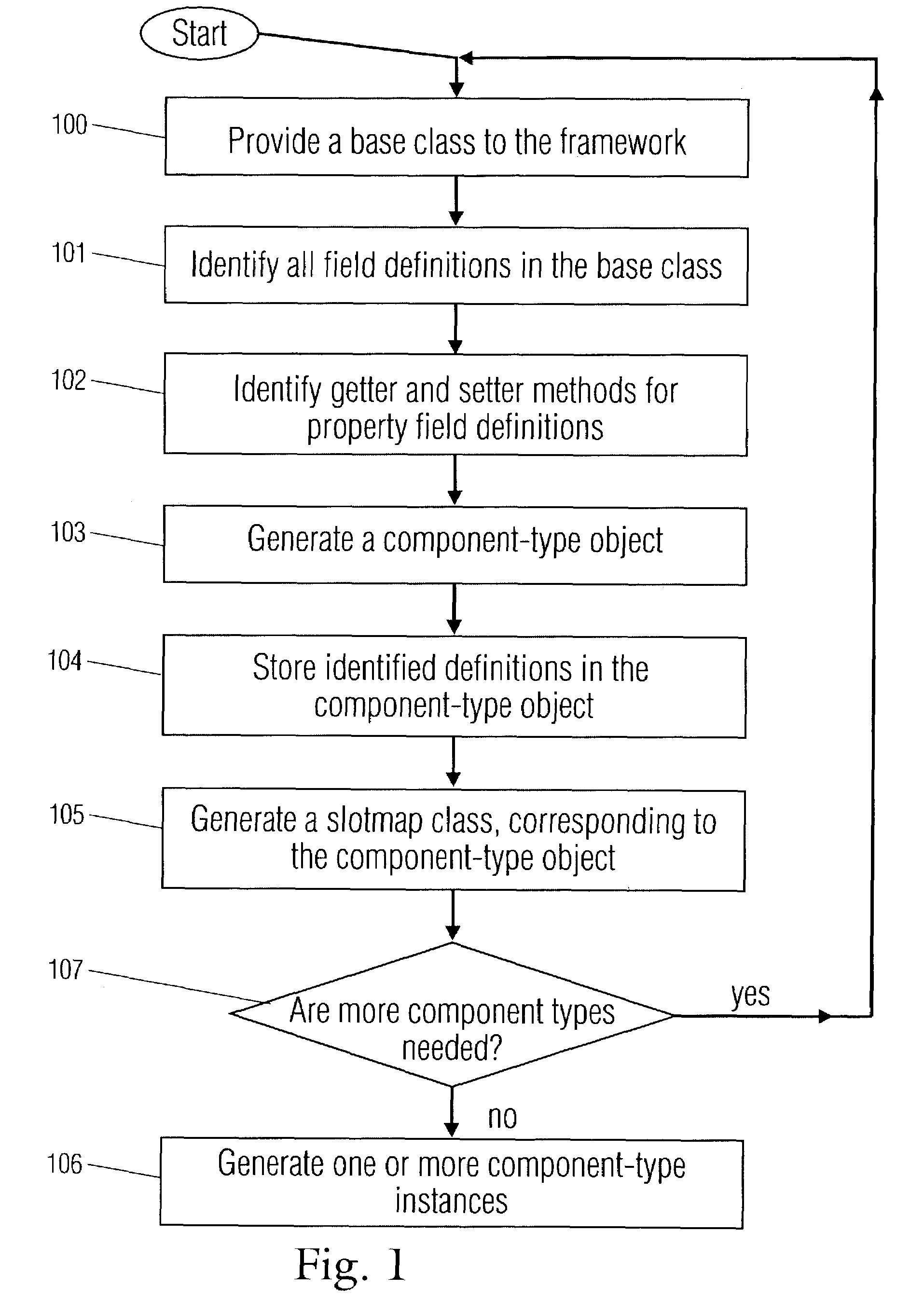 Dynamic objects with property slot definition and runtime mechanisms