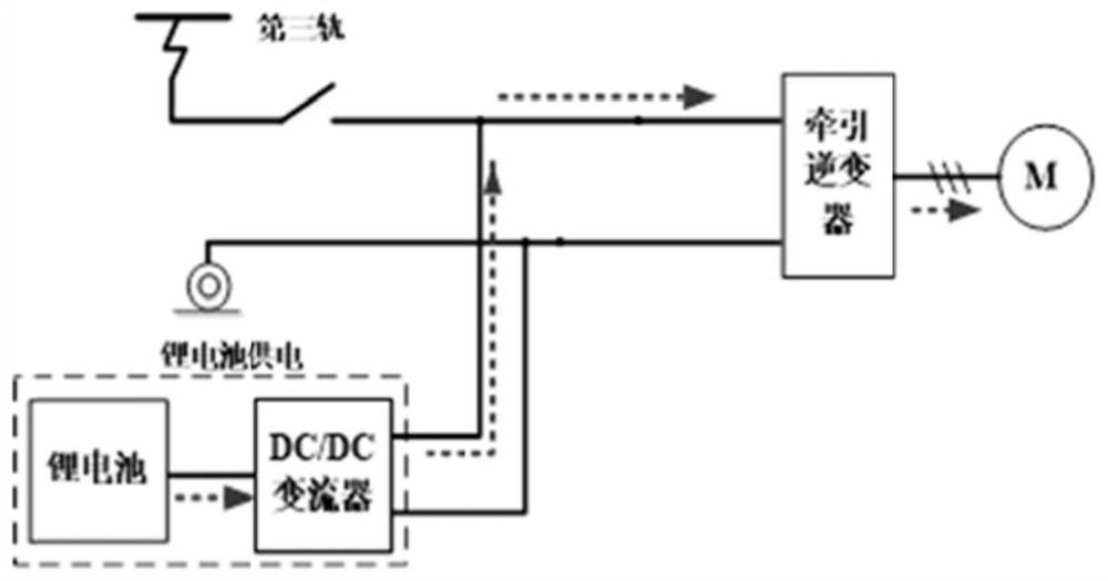 A third rail and lithium battery hybrid power supply circuit