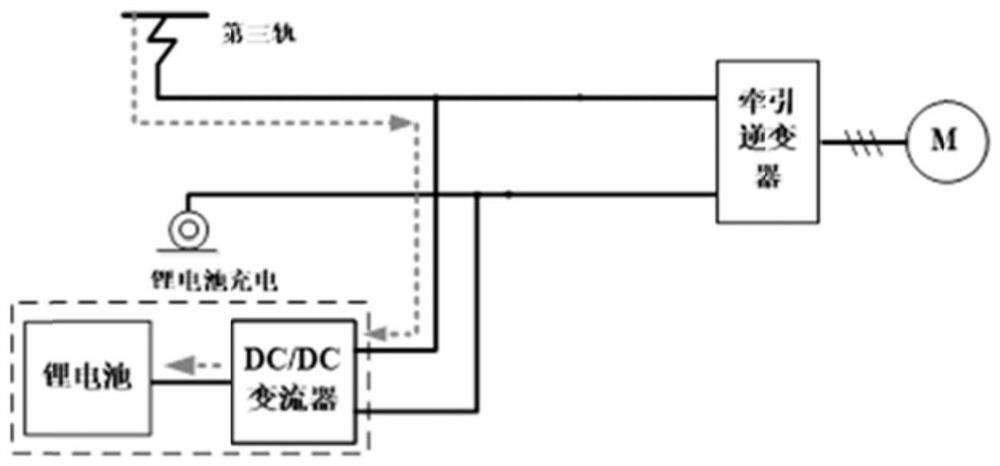 A third rail and lithium battery hybrid power supply circuit