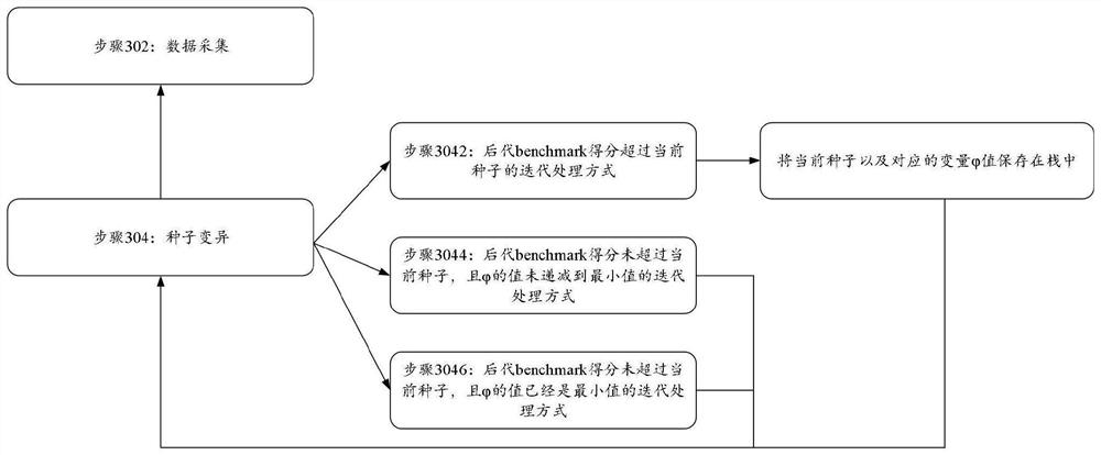 Data processing method and device