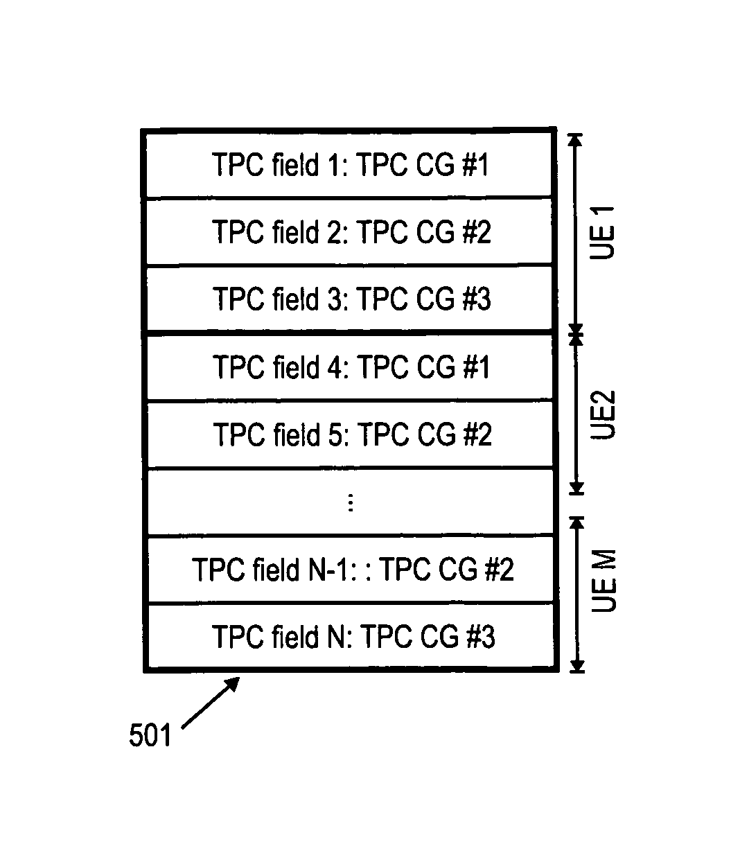 Transmit power control signaling for communication systems using carrier aggregation