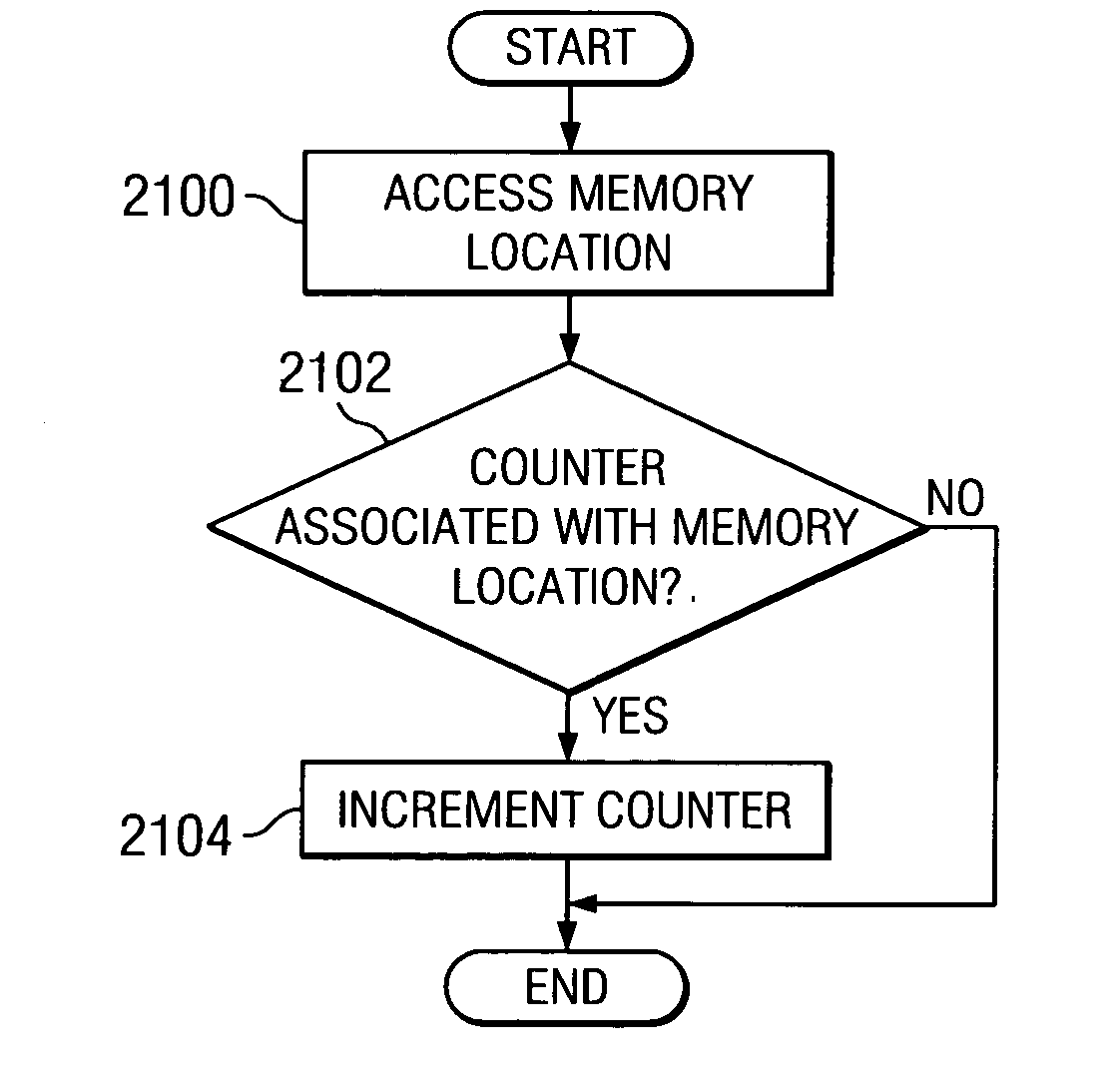 Method and apparatus for debug support for individual instructions and memory locations