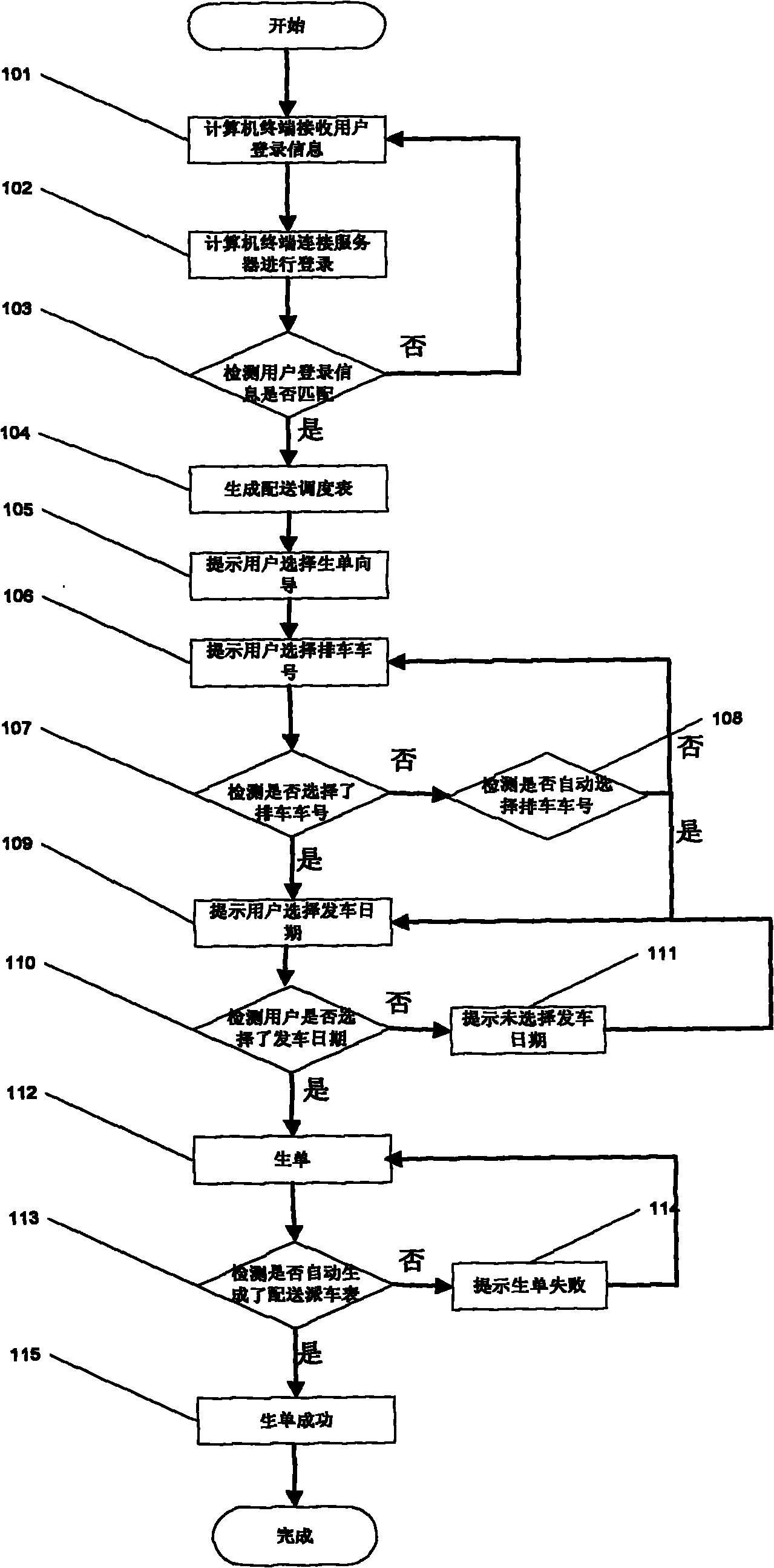 Method for generating distributing and dispatching document