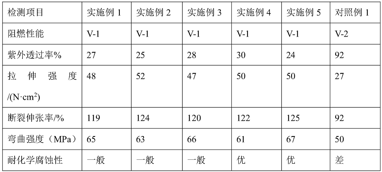 Novel non-woven fabric with high bacteriostatic performance and preparation method thereof
