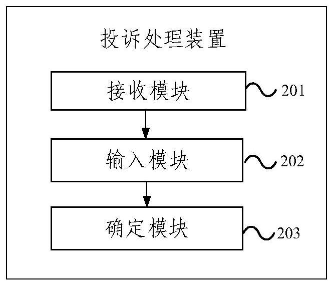 Complaint processing method and device, electronic equipment and storage medium