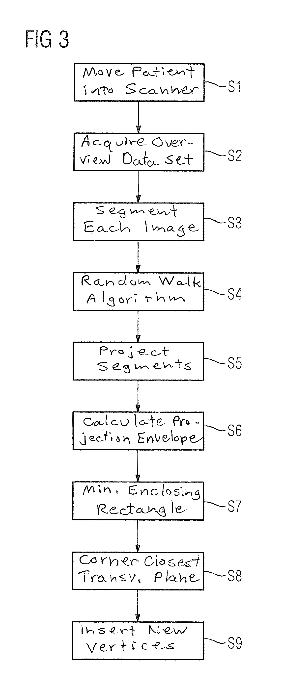 Method and magnetic resonance system for automated determination of an acquisition volume related to an examination region for the acquisition of a magnetic resonance data set