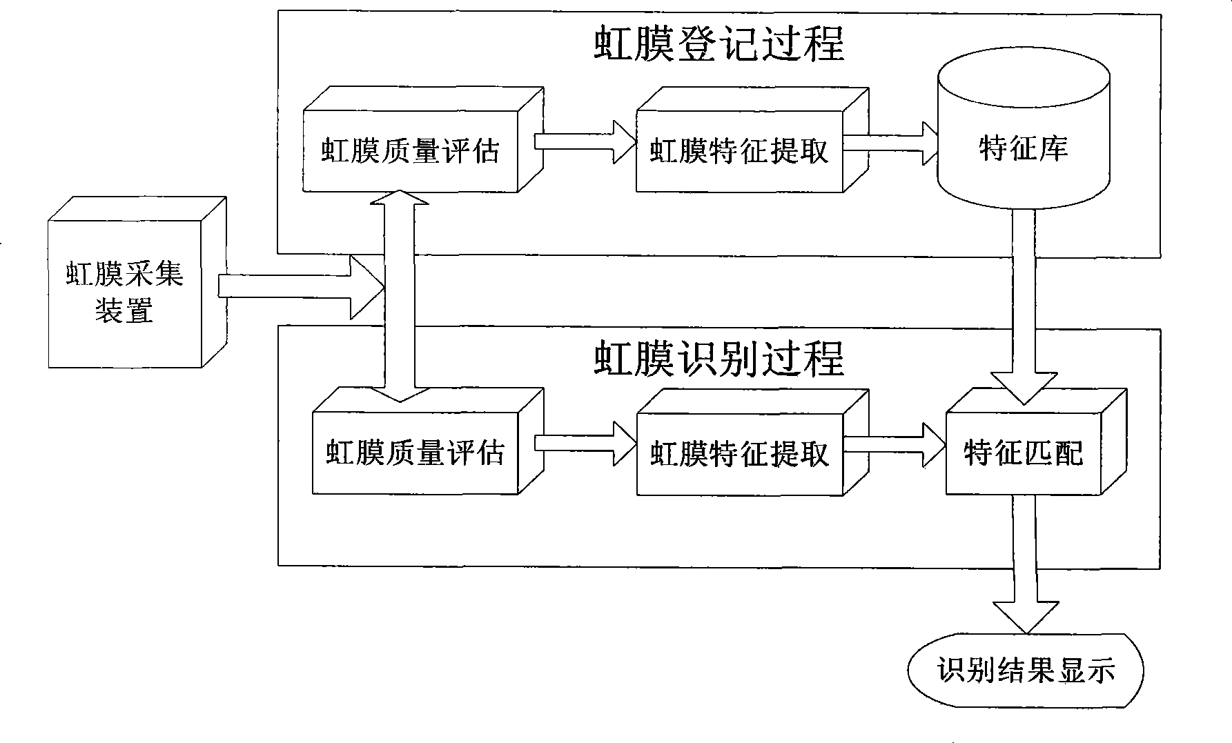 Iris recognition method and system based on field programmable gate array