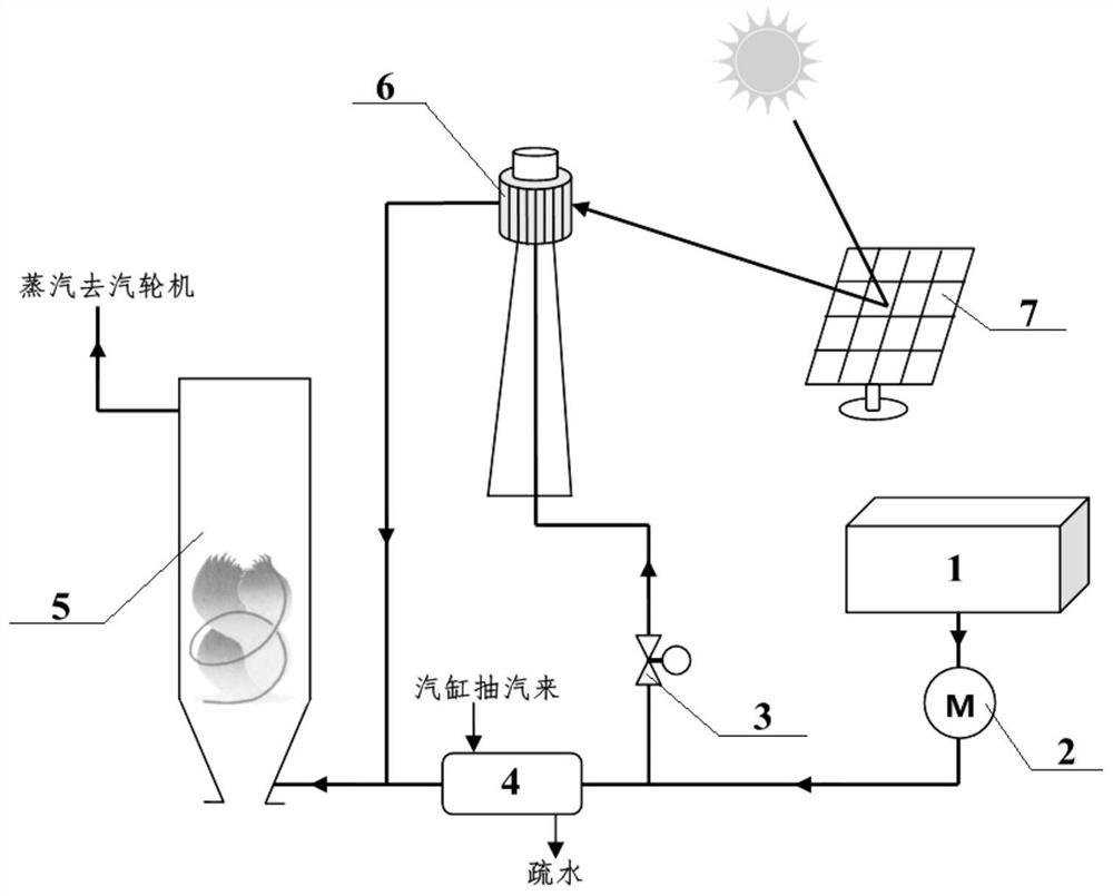 Source end coupled solar energy gain type coal-fired power plant boiler