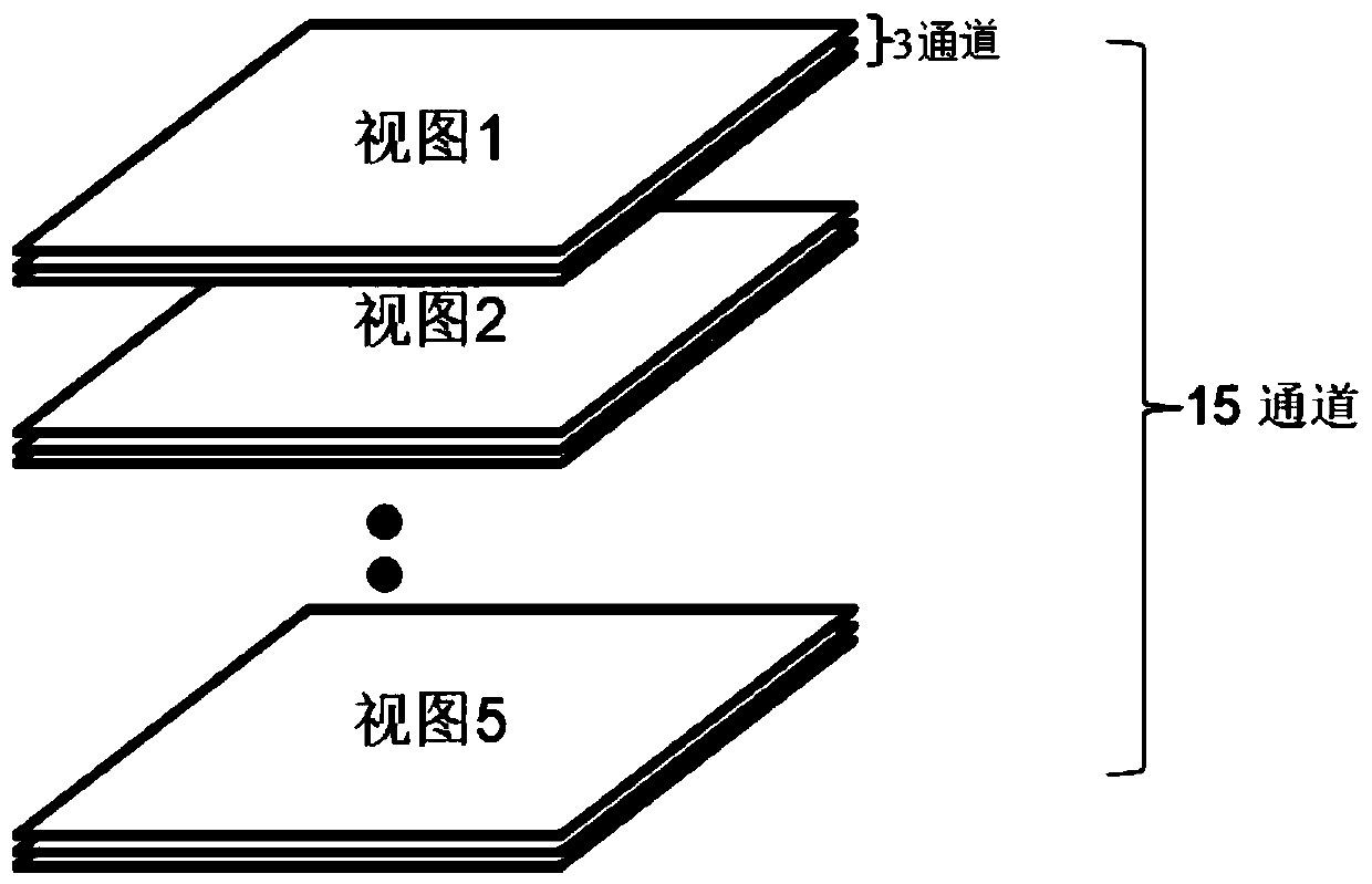 A multi-category multi-view data generation method based on deep convolutional generative adversarial network