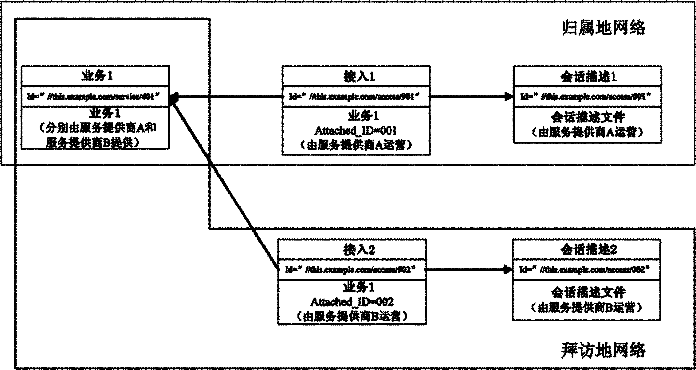 Control method and terminal of multi-media broadcasting service