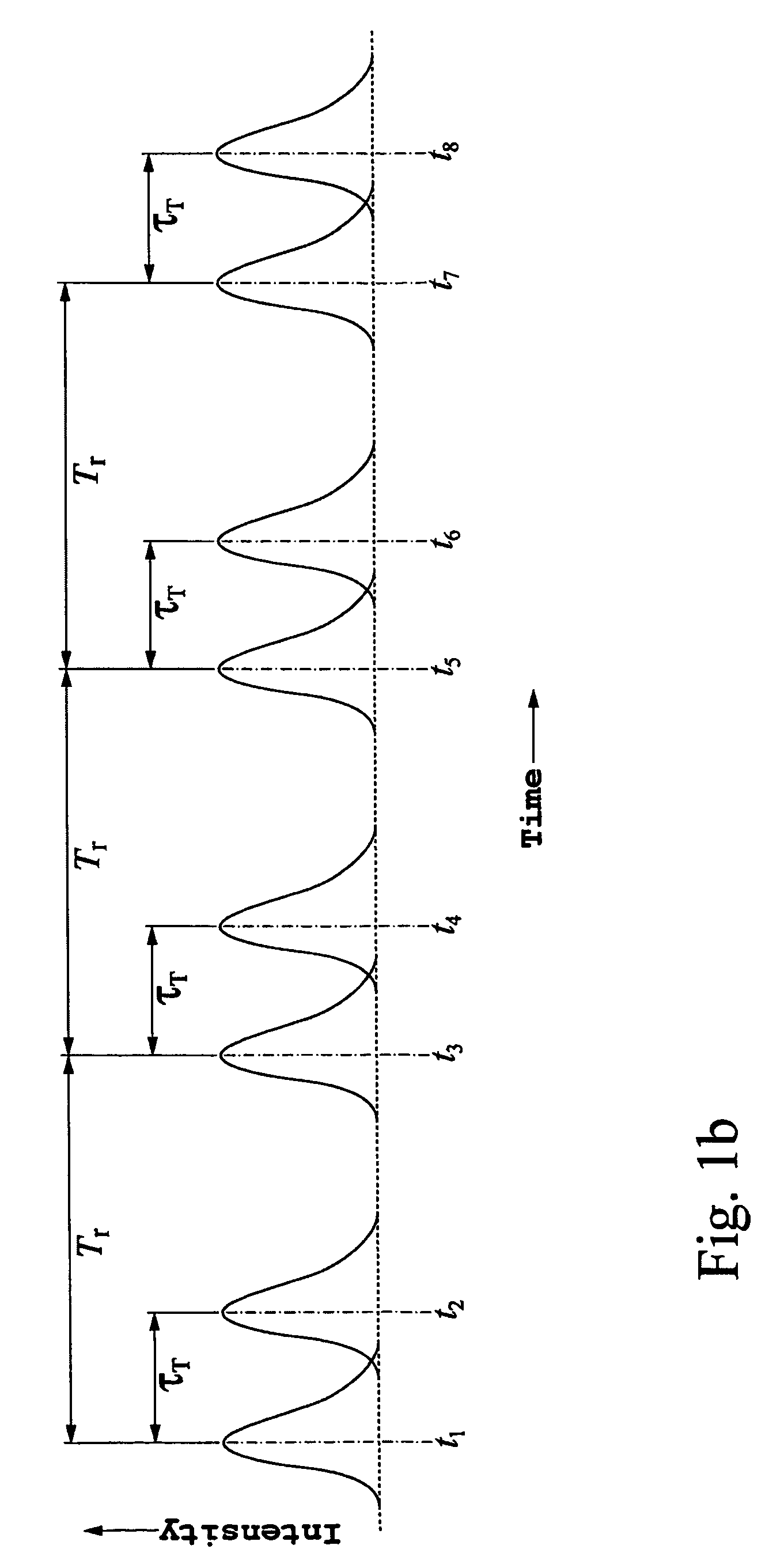 Apparatus and method for joint and time delayed measurements of components of conjugated quadratures of fields of reflected/scattered and transmitted/scattered beams by an object in interferometry
