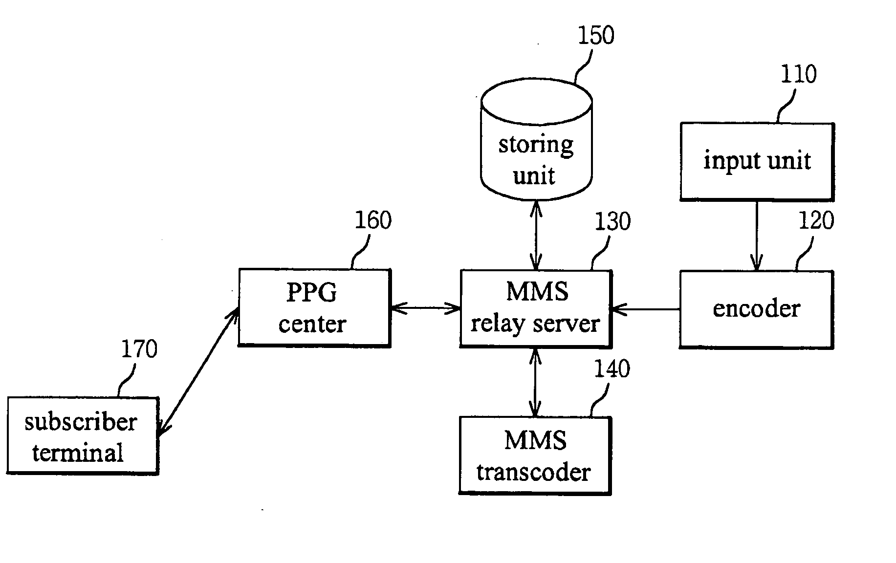 Apparatus and method for offering event image mail service using multimedia messaging service