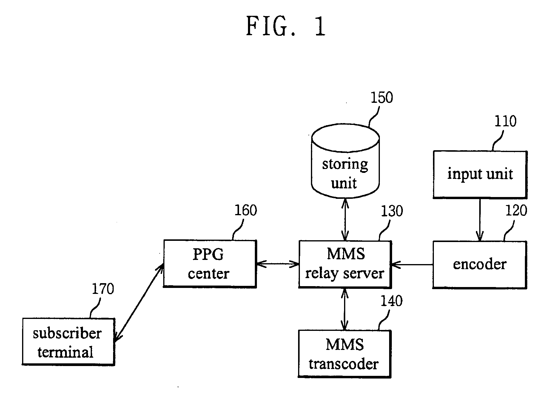 Apparatus and method for offering event image mail service using multimedia messaging service
