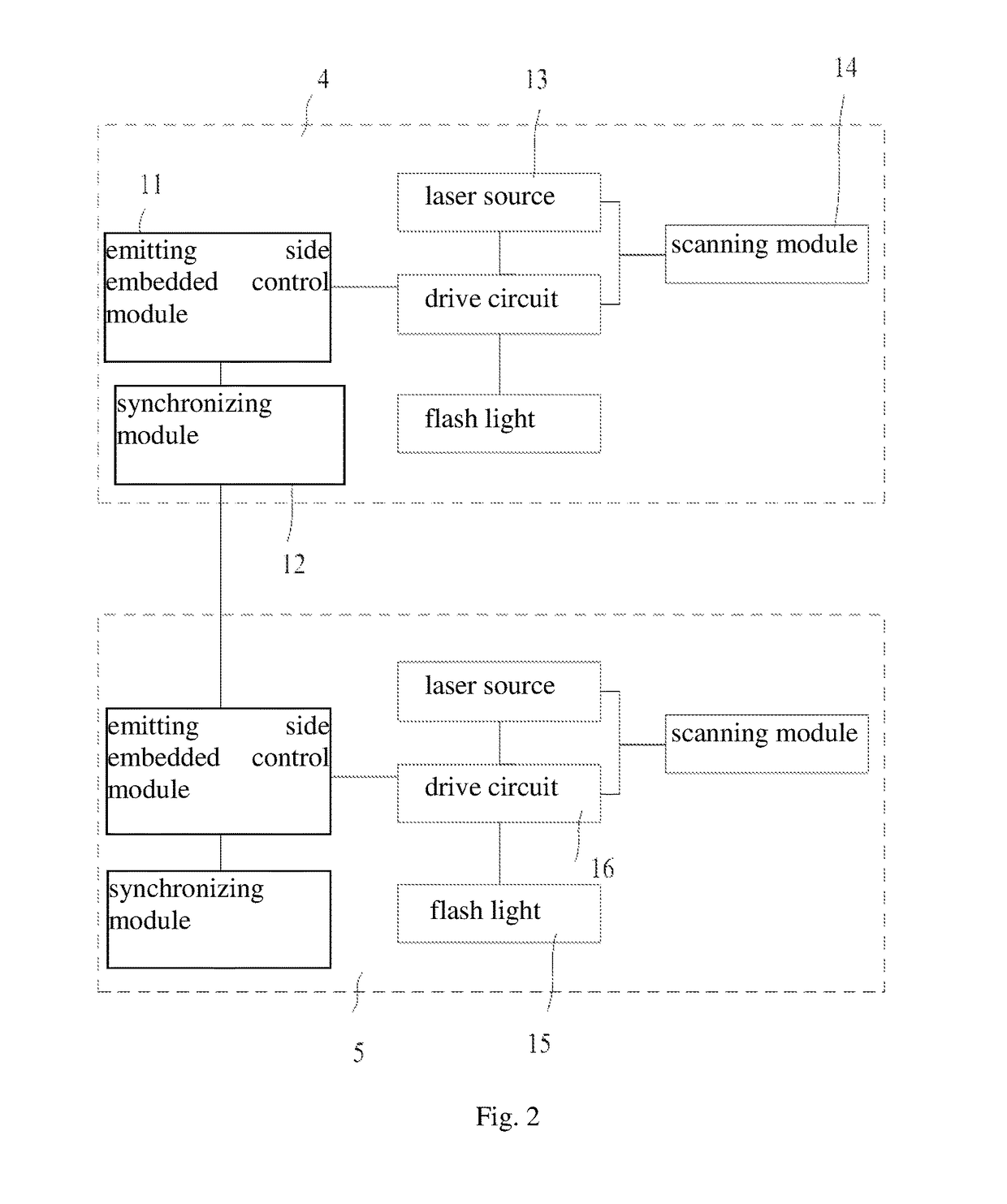 Interactive spatial orientation method and system