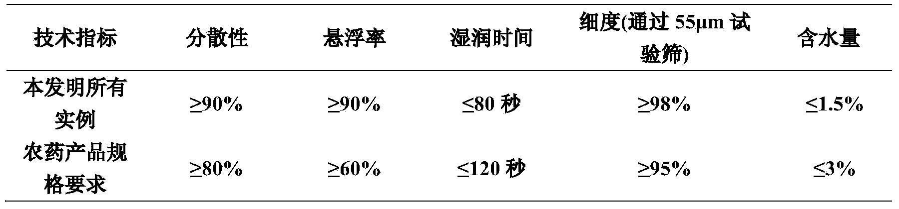 Pesticide composition containing etoxazole