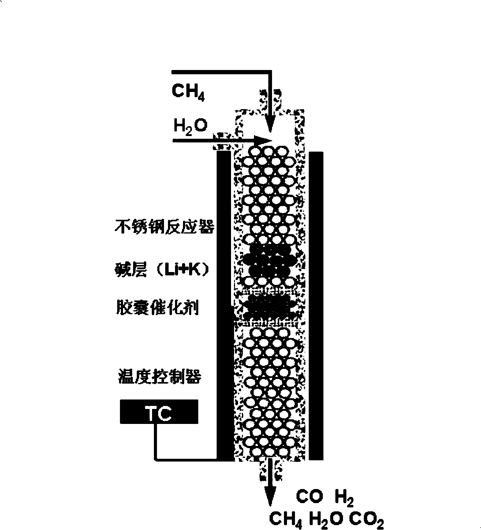 Method for protecting reforming catalyst of molten carbonate fuel cell and applications thereof