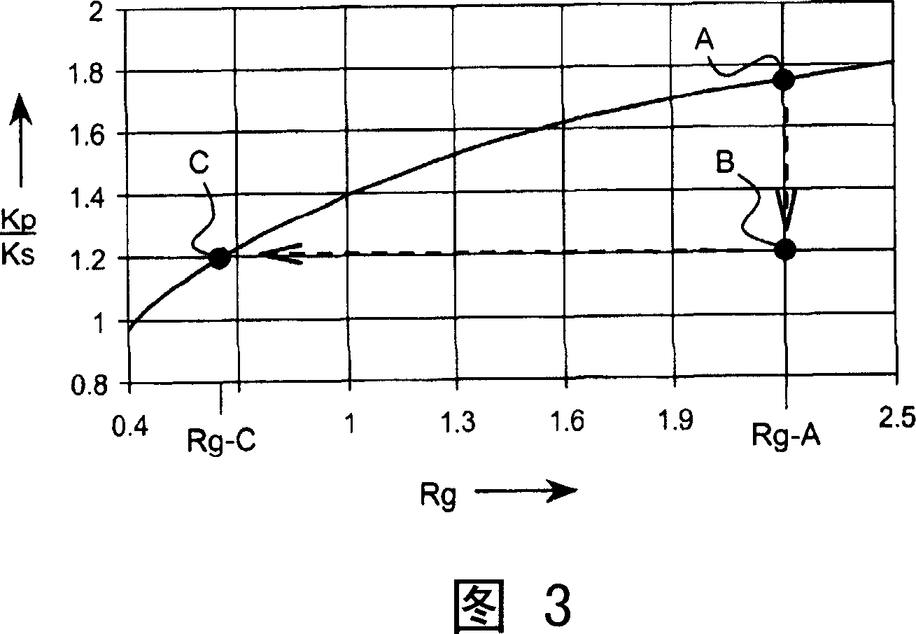 Control method for a continuously variable transmission