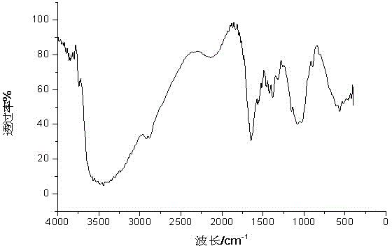 Reactive antimicrobial additive and preparation method thereof