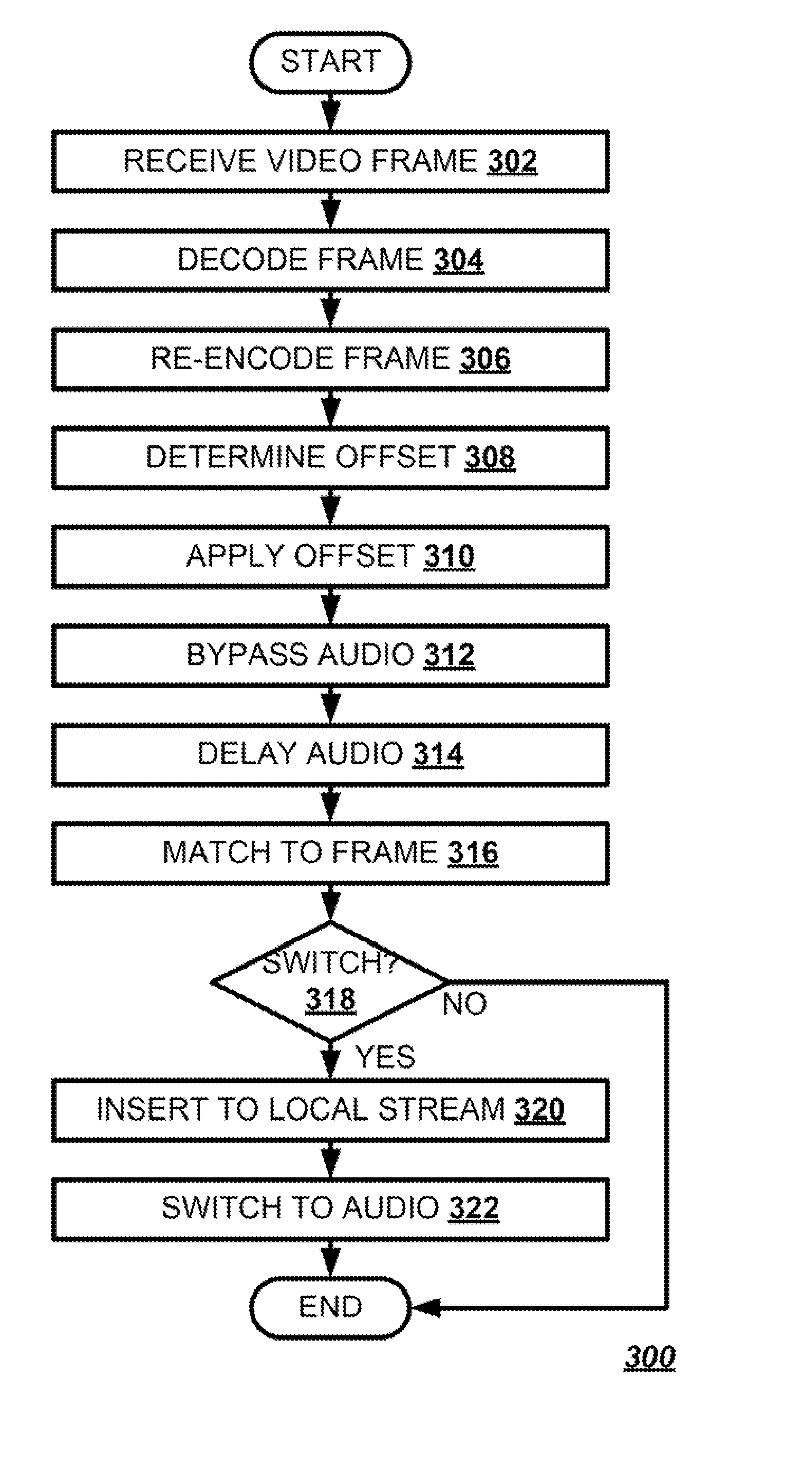 Method to match input and output timestamps in a video encoder and advertisement inserter