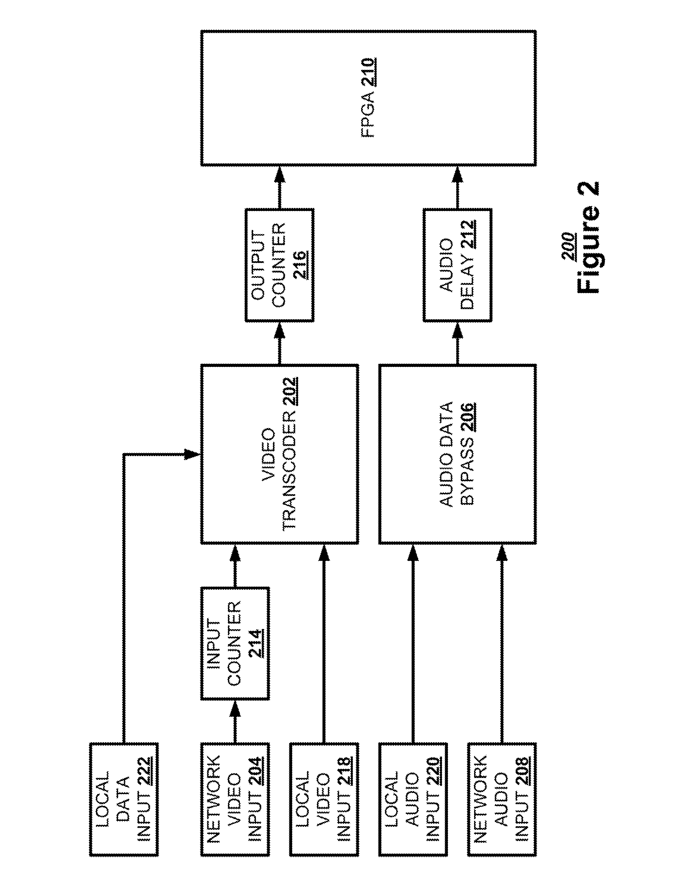 Method to match input and output timestamps in a video encoder and advertisement inserter