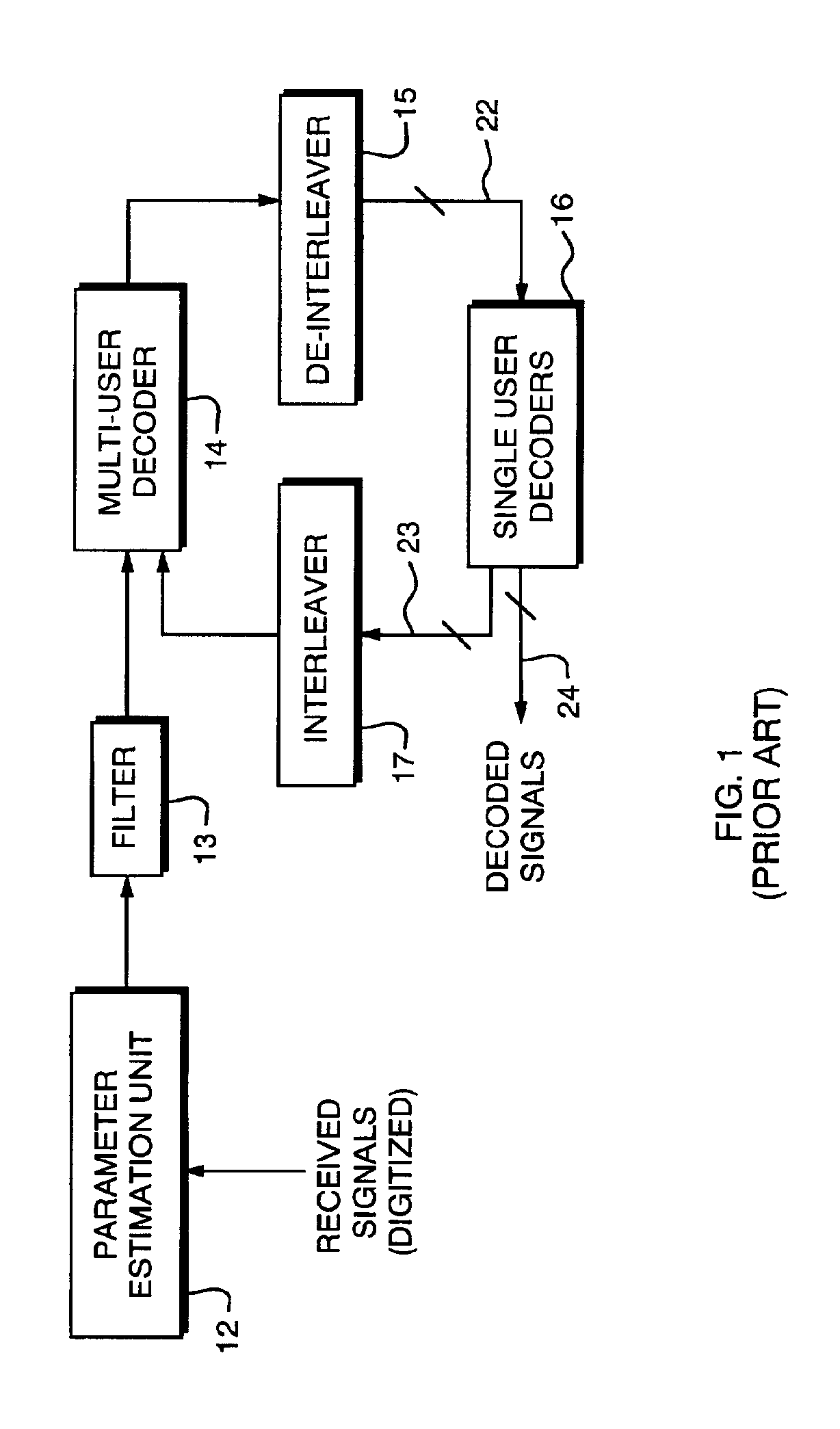 Method and apparatus for improved turbo multiuser detector