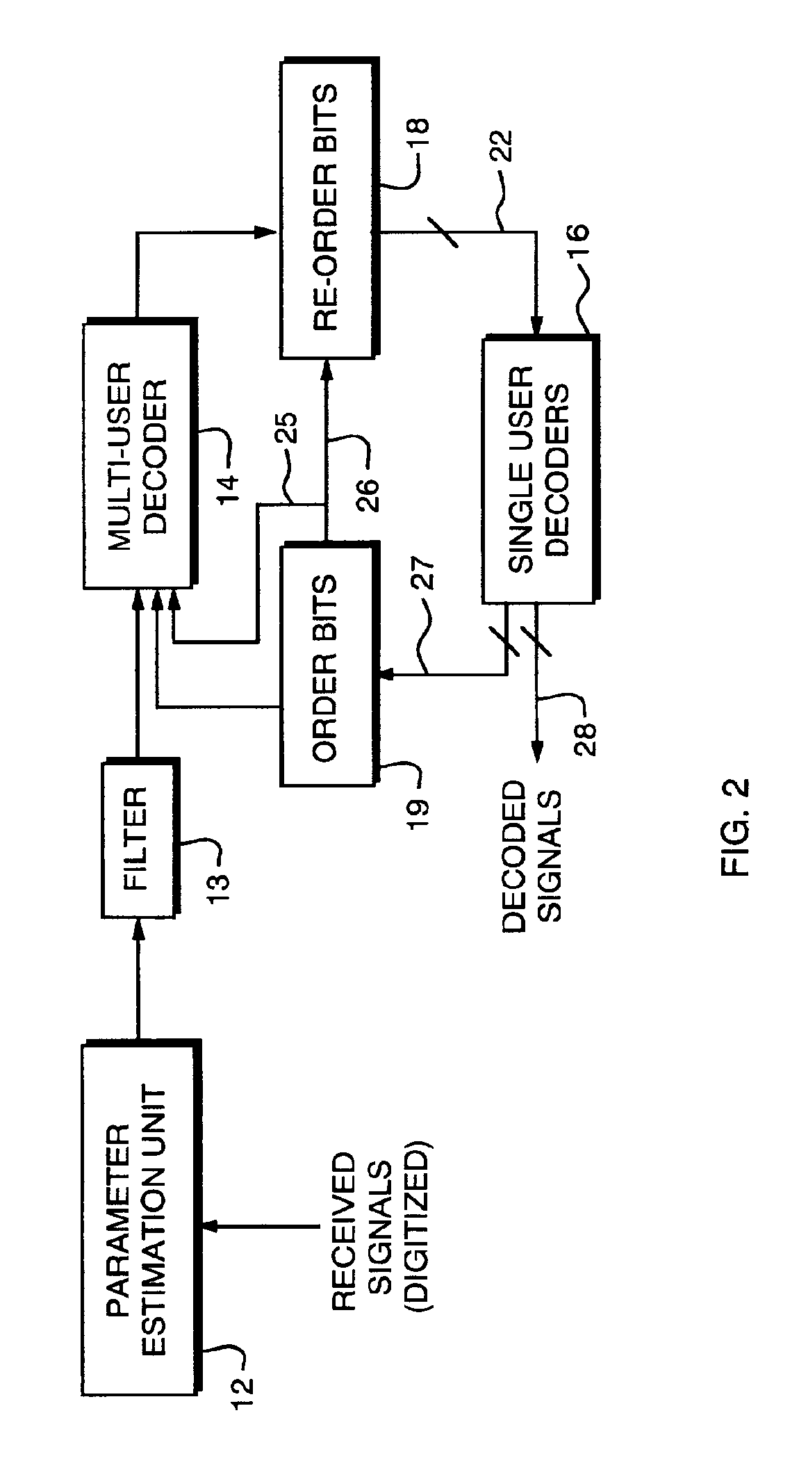 Method and apparatus for improved turbo multiuser detector