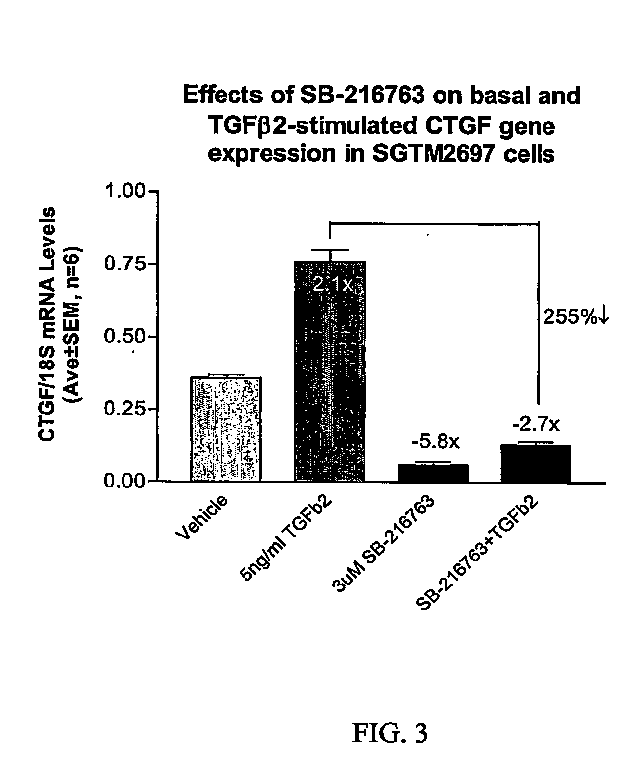 Agents which regulate, inhibit, or modulate the activity and/or expression of connective tissue growth factor (ctgf) as a unique means to both lower intraocular pressure and treat glaucomatous retinopathies/optic neuropathies