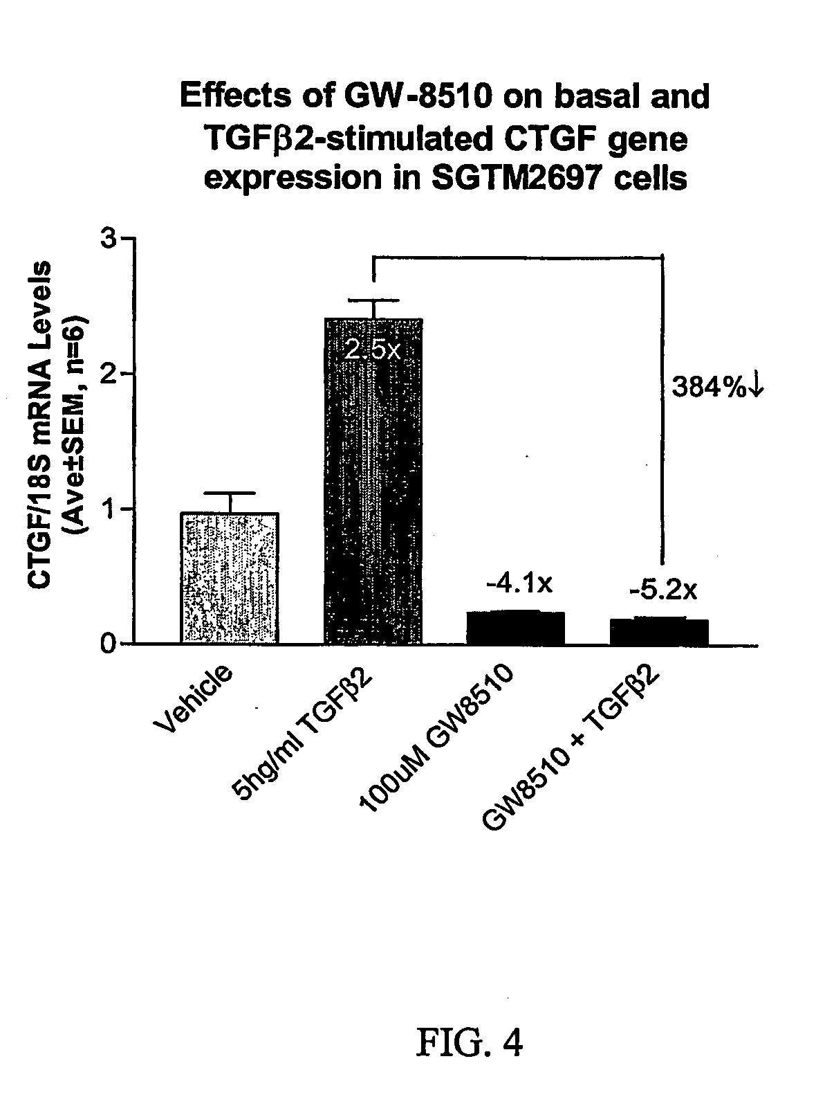 Agents which regulate, inhibit, or modulate the activity and/or expression of connective tissue growth factor (ctgf) as a unique means to both lower intraocular pressure and treat glaucomatous retinopathies/optic neuropathies