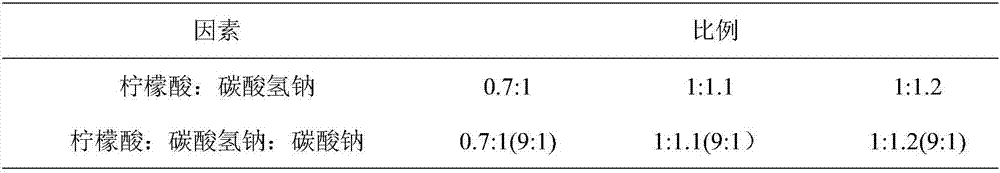 Dual-purpose Chrysanthemum morifolium lozenge and preparation method thereof