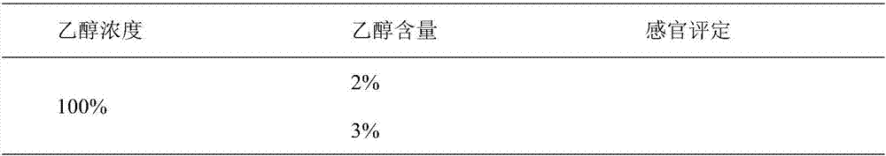 Dual-purpose Chrysanthemum morifolium lozenge and preparation method thereof