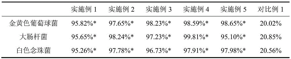 Mongolian dandelion herb traditional Chinese medicine hand sanitizer and preparation method thereof