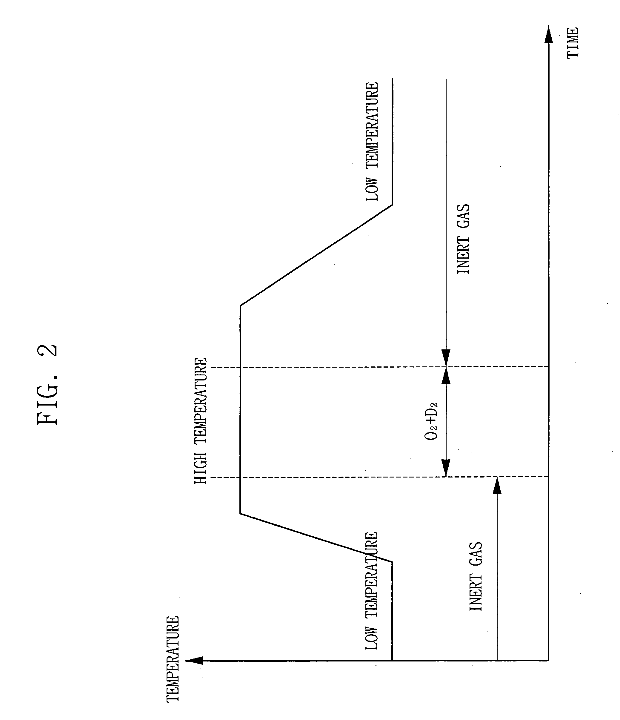Method of forming a gate insulating layer of a semiconductor device using deuterium gas