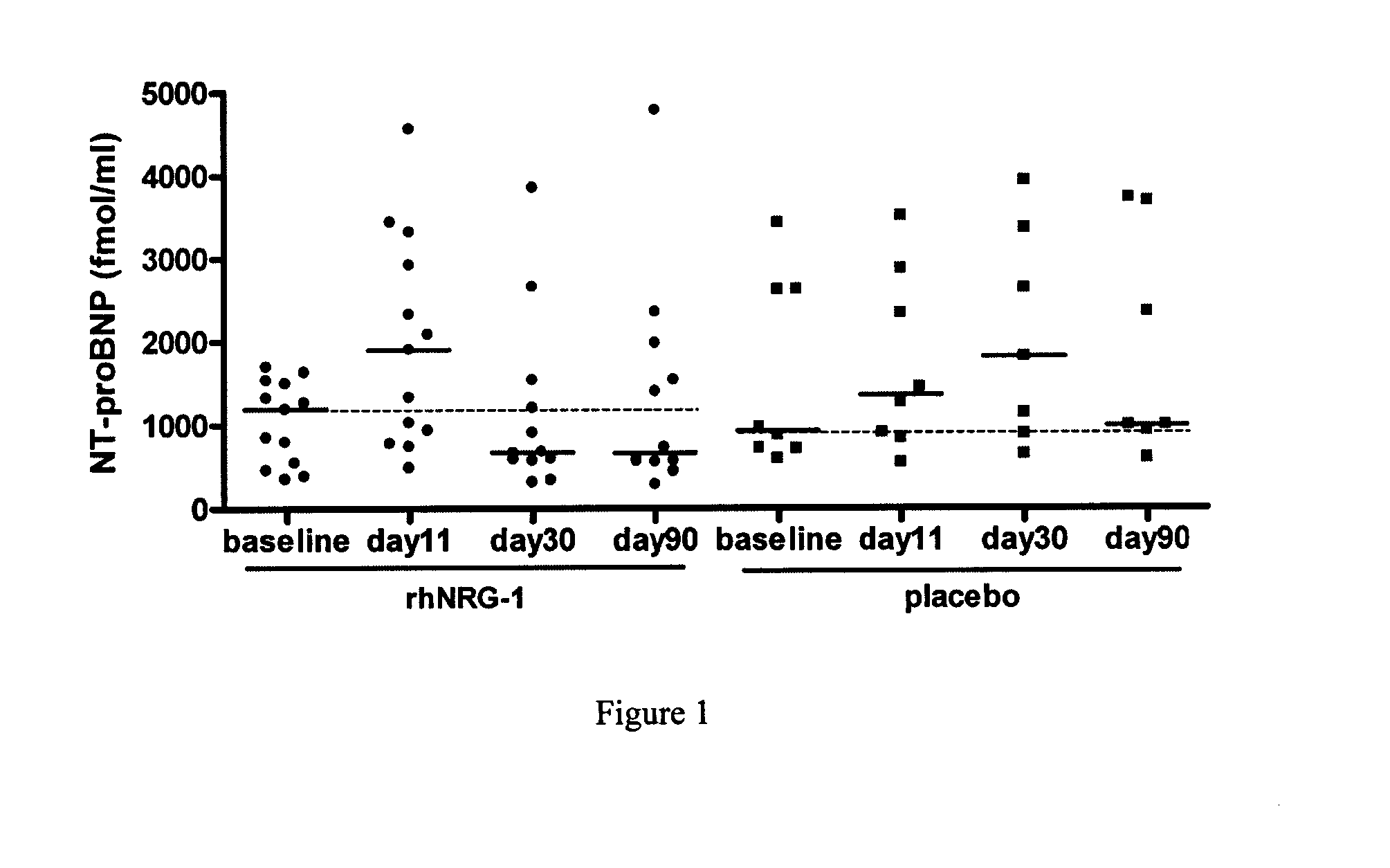 Compositions and methods for treating heart failure in diabetic patients