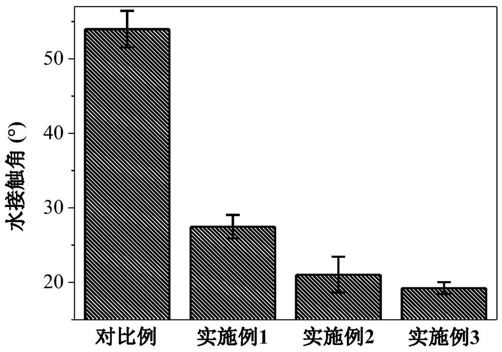 A modification method of polyamide thin film composite membrane, polyamide thin film composite membrane and application thereof