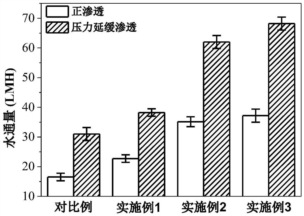 A modification method of polyamide thin film composite membrane, polyamide thin film composite membrane and application thereof