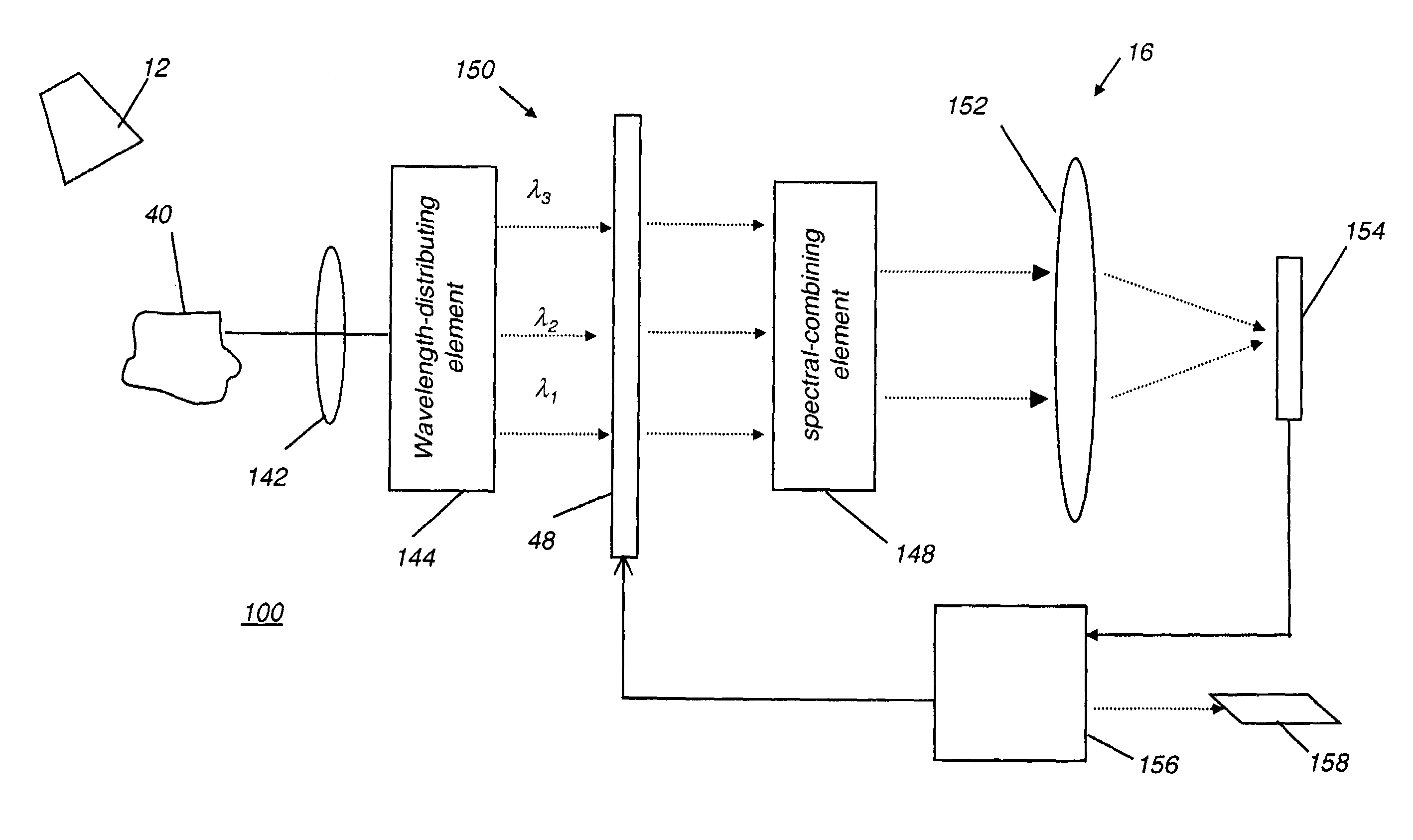 Programmable spectral imaging system