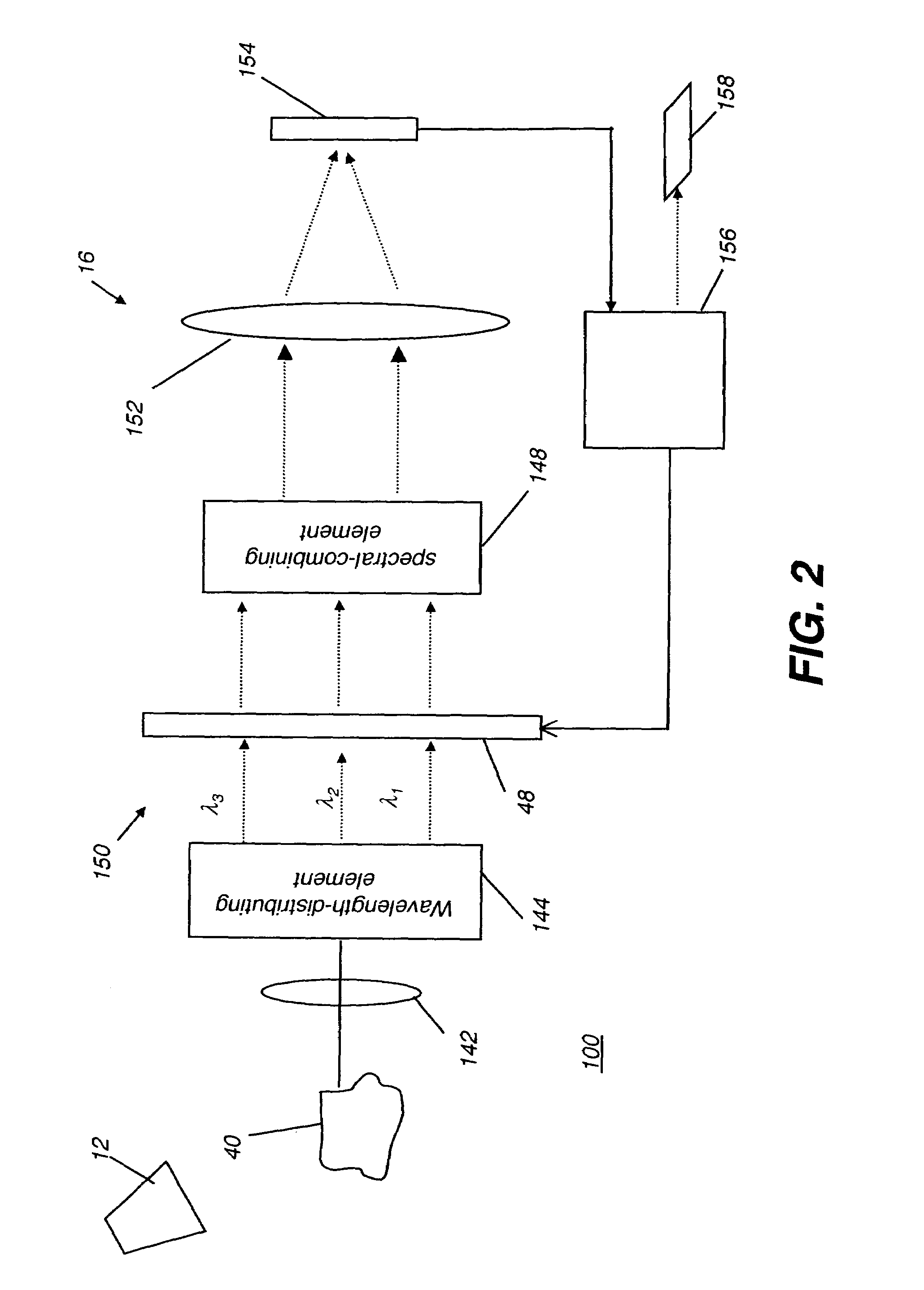 Programmable spectral imaging system