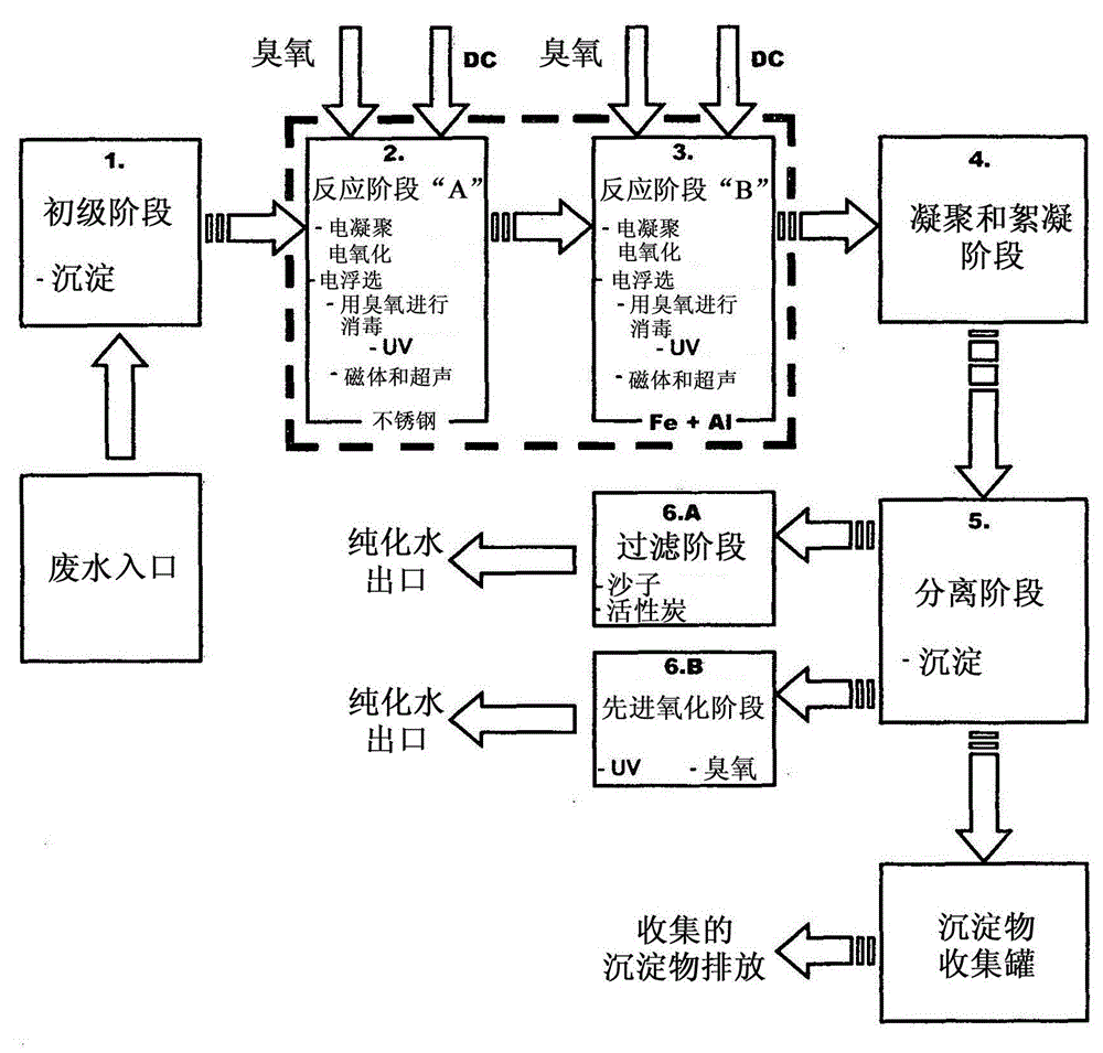 Process and device for electrochemical treatment of industrial wastewater and drinking water