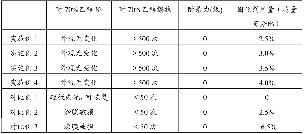 Double-component aqueous polyurethane, and preparation method and applications thereof