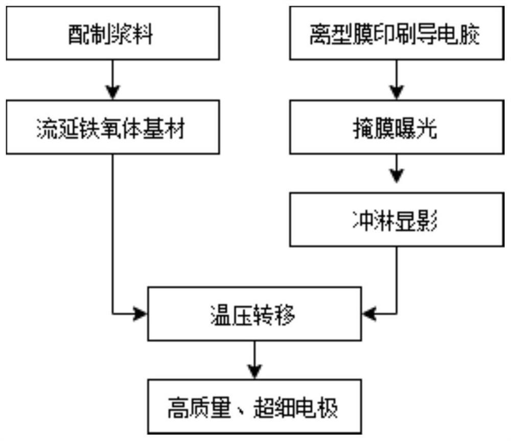 Manufacturing method of component electrode