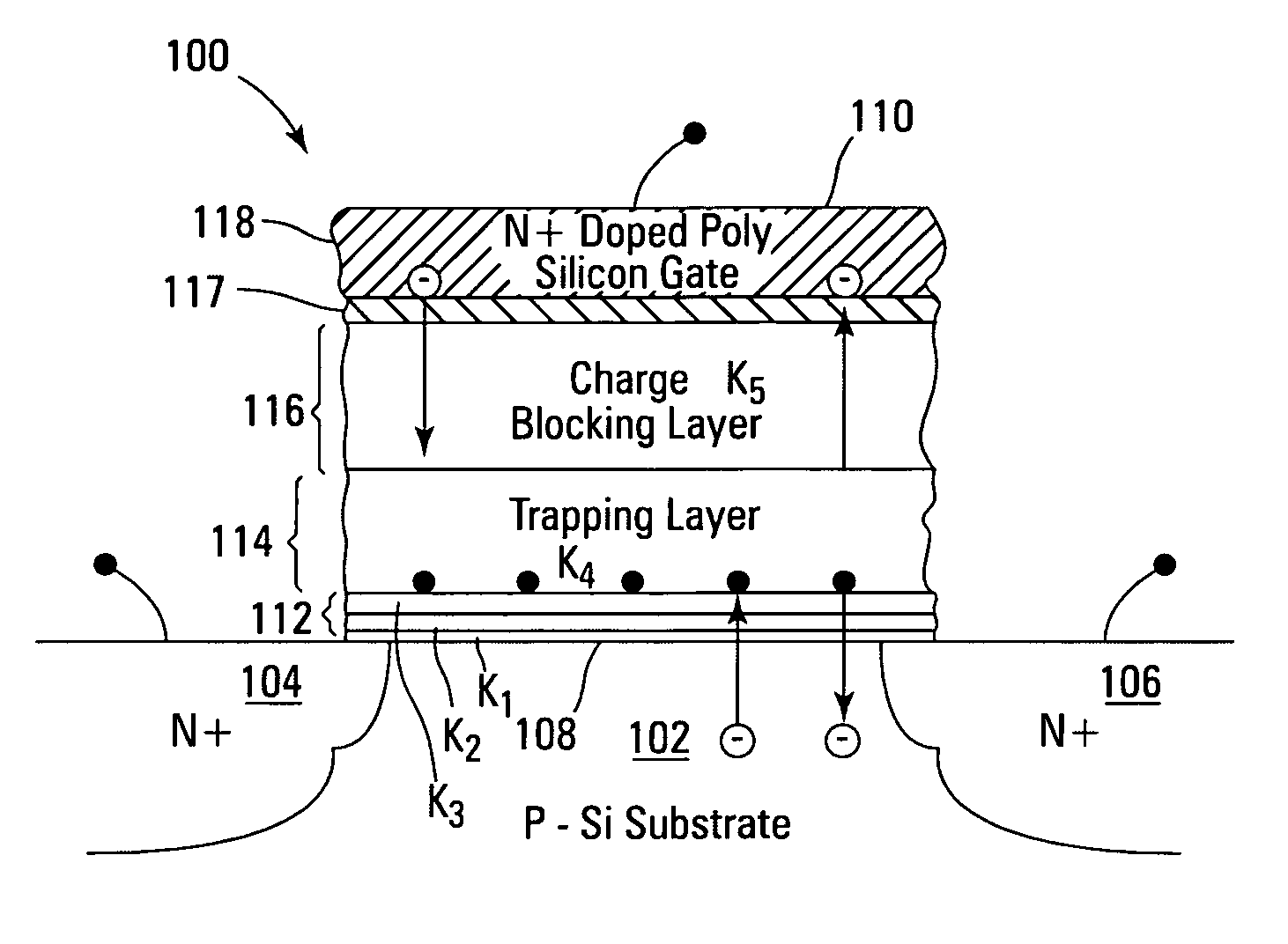 Novel low power non-volatile memory and gate stack