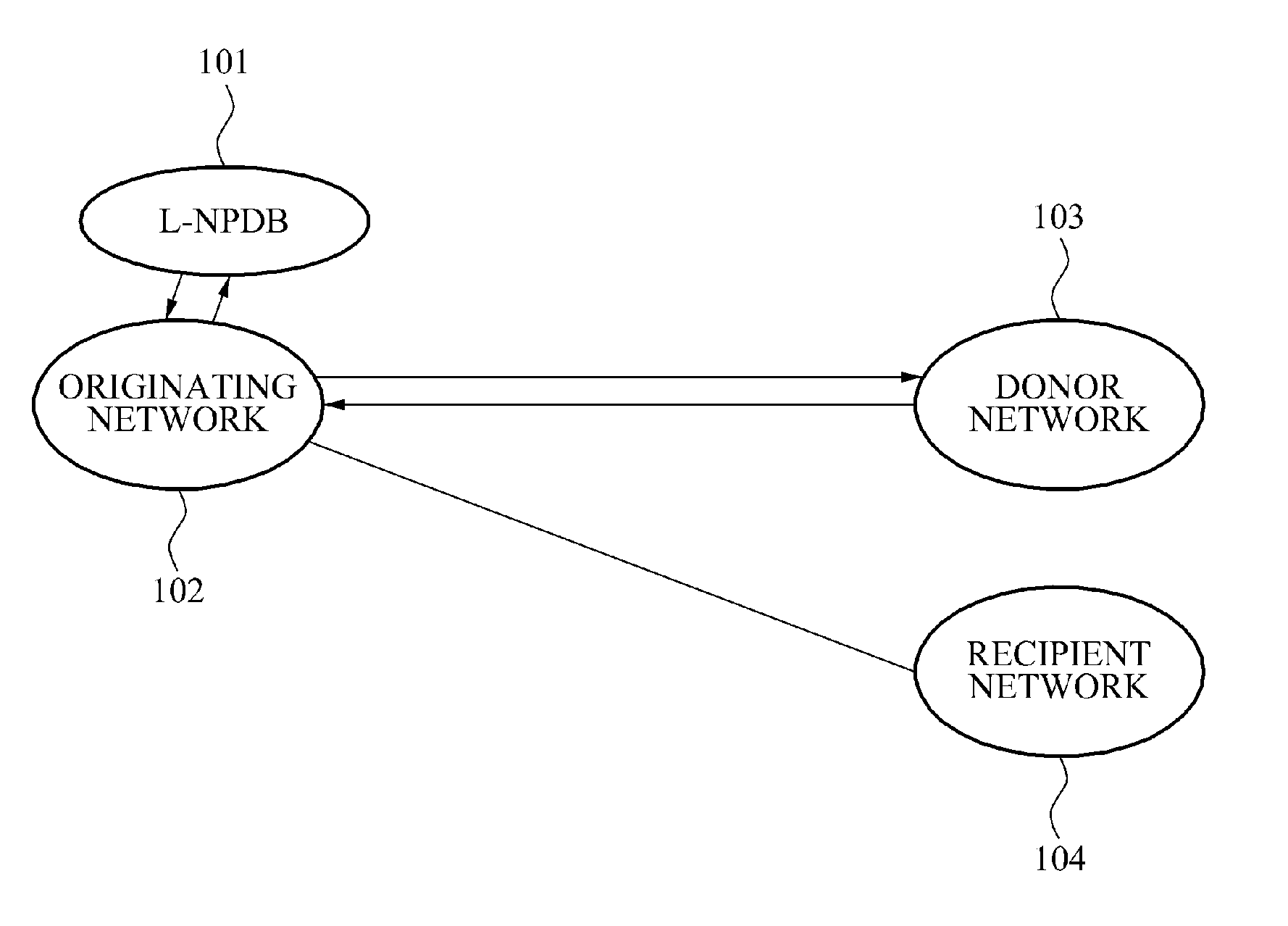 Method and apparatus for processing number portability in internet phone