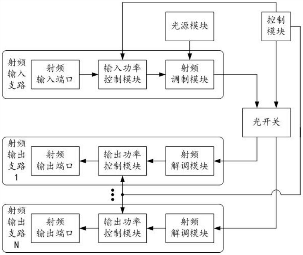 A radio frequency switch device realizing high isolation and no standing wave change