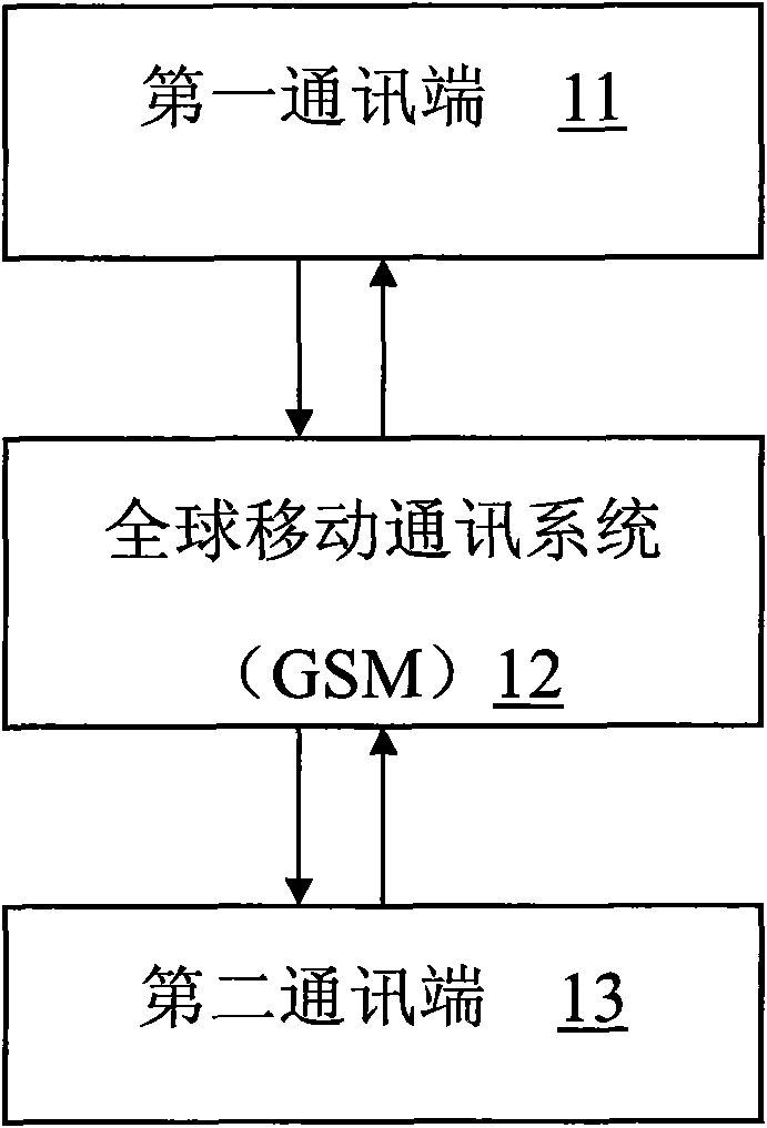 Method and system for testing communication quality of portable communication device