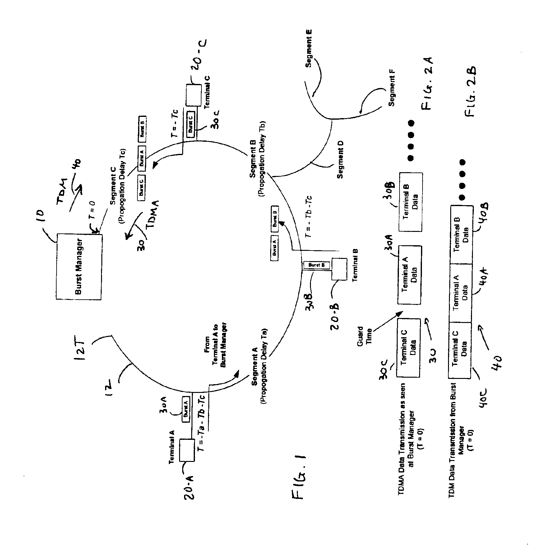 Method and apparatus for redundant transmission over TDMA optical networks