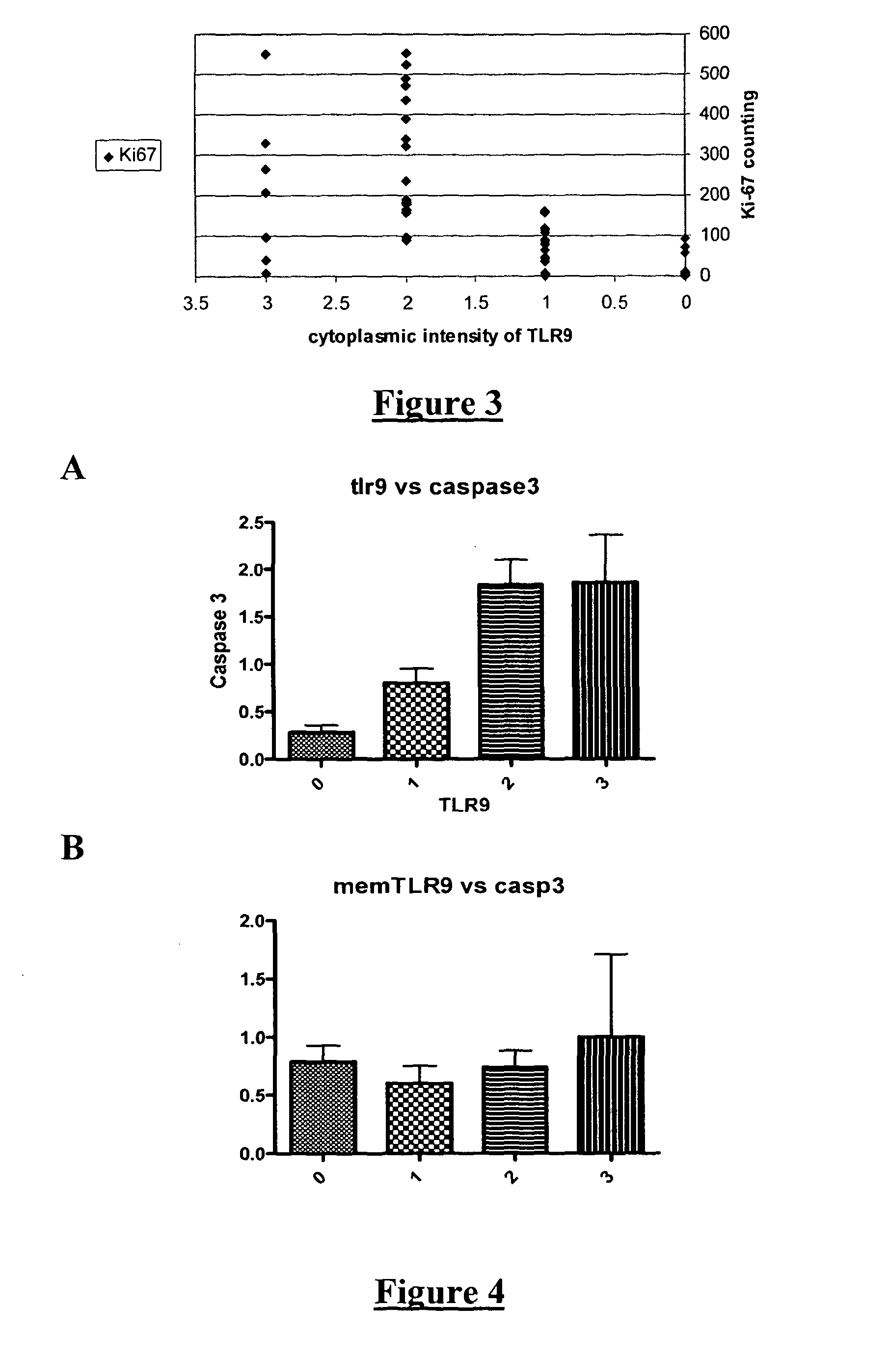 Treatment of liver cancer