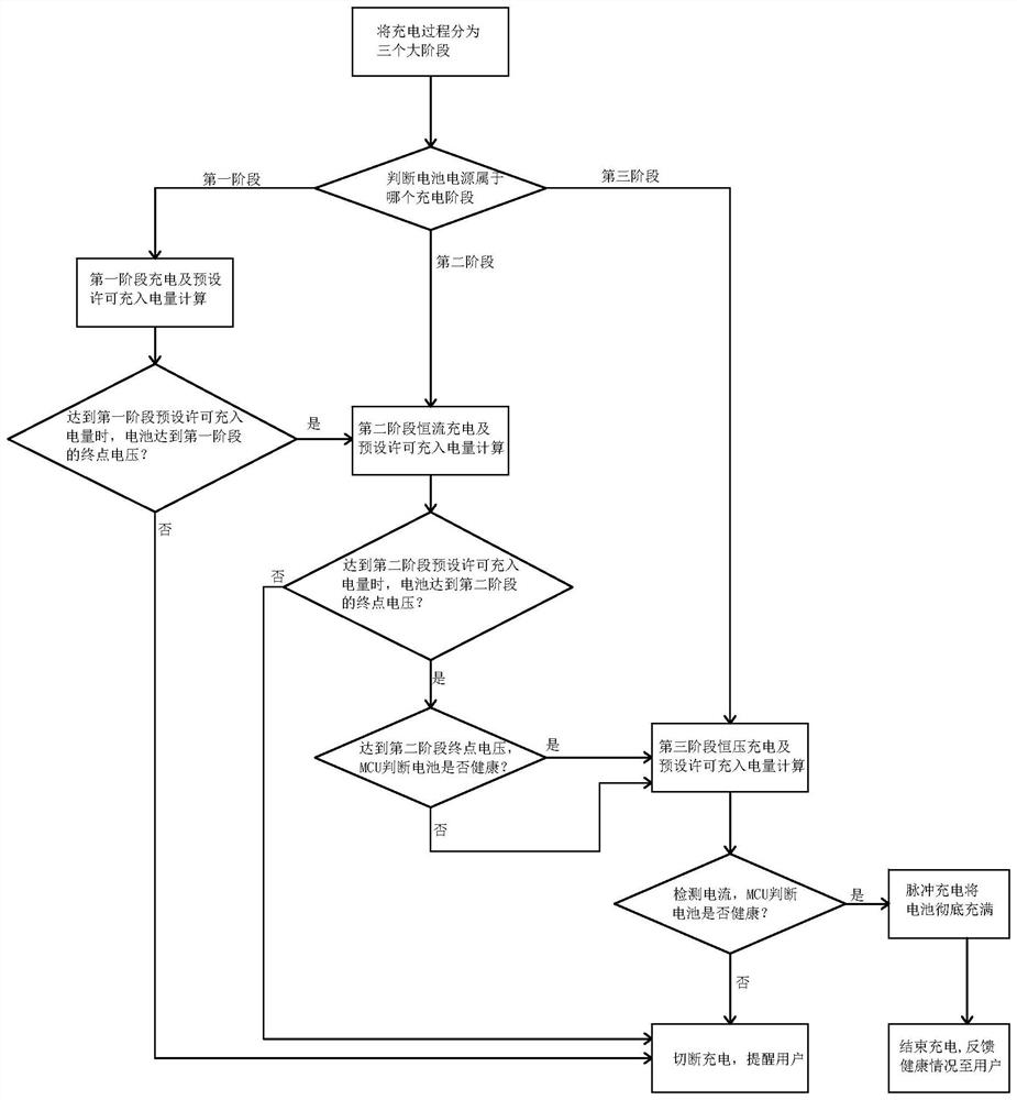 System and method for intelligently feeding back health state of battery