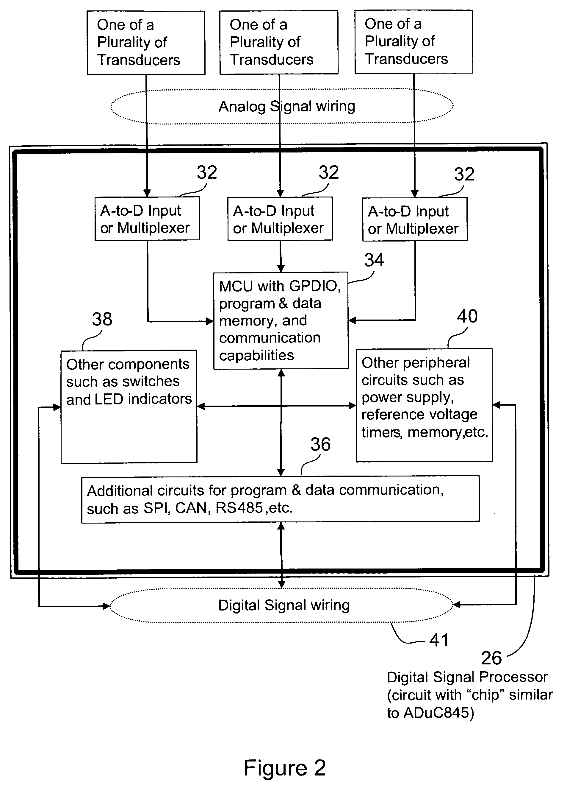 Integrated transducer data system